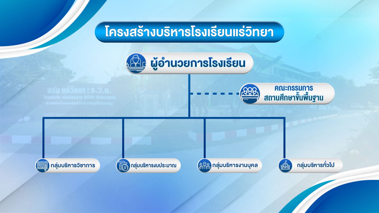 โครงสร้างการบริหารงาน โรงเรียนแร่วิทยา